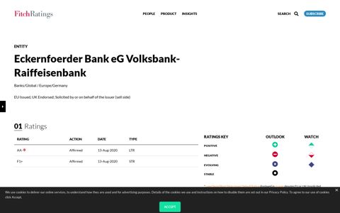 Eckernfoerder Bank eG Volksbank-Raiffeisenbank Credit ...