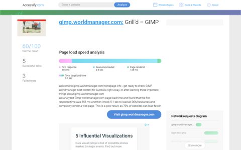Access gimp.worldmanager.com. Grill'd – GIMP
