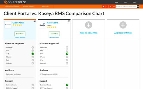 Client Portal vs. Kaseya BMS Comparison - SourceForge