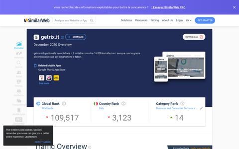Getrix.it Analytics - Market Share Stats & Traffic Ranking
