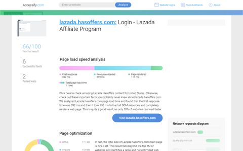 Access lazada.hasoffers.com. Login - Lazada Affiliate Program