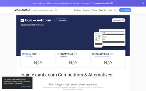 Login.examfx.com Analytics - Market Share Stats & Traffic ...