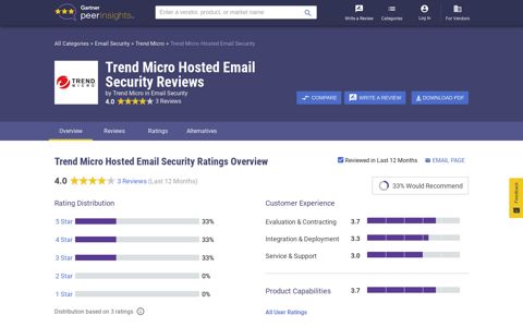Trend Micro Hosted Email Security Reviews, Ratings ... - Gartner