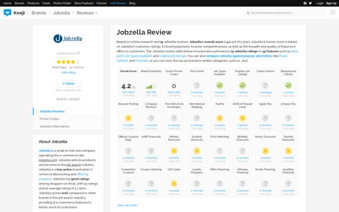Jobzella Review | Jobzella.com Ratings & Customer Reviews ...