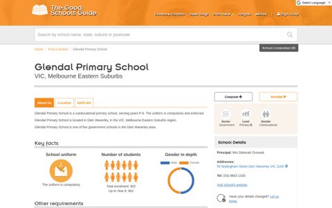 Glendal Primary School | Good Schools Guide