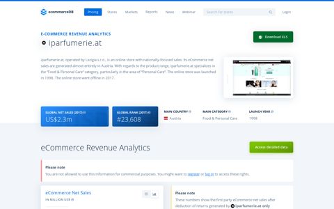 iparfumerie.at revenue | ecommerceDB.com