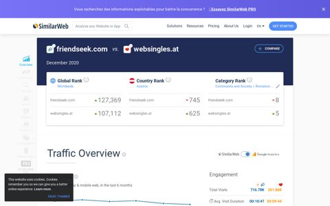 Friendseek.com Analytics - Market Share Data & Ranking ...