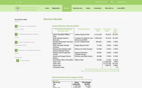 Election Results - IEBC - election