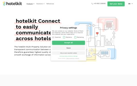 Multi-Property Solution | hotelkit