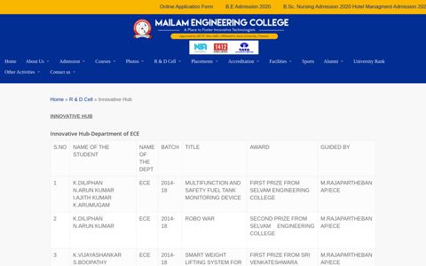 Innovative Hub | Mailam Engineering College