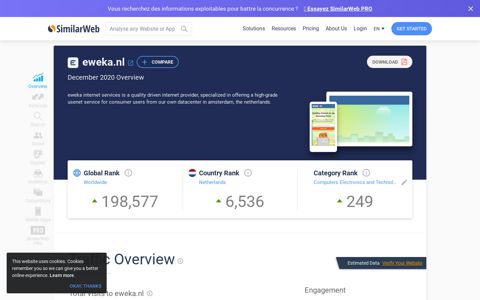 Eweka.nl Analytics - Market Share Data & Ranking | SimilarWeb
