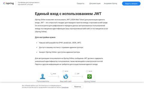 Единый вход с использованием JWT - iSpring