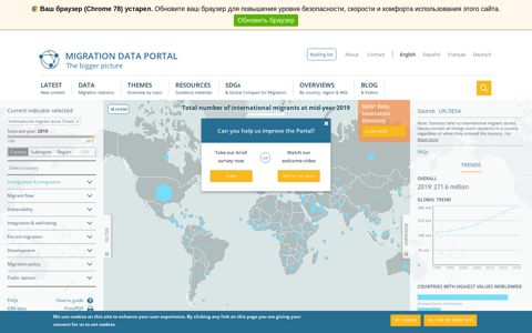 Migration data portal