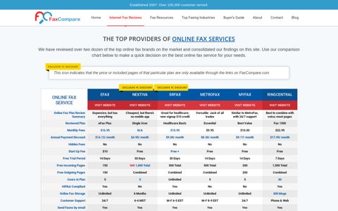 Internet Fax Reviews | Compare Internet Fax Services