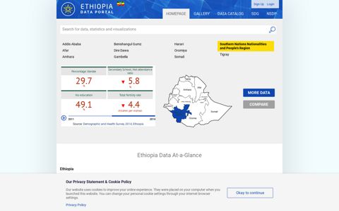 Ethiopia Data Portal: Home