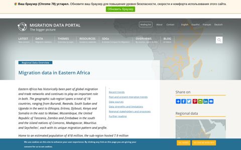 Migration data in Eastern Africa | Migration data portal