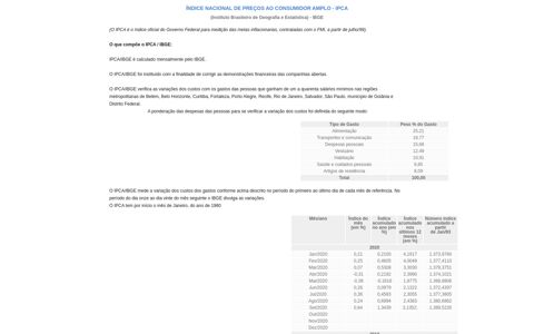 Índices Econômicos - IPCA-IBGE