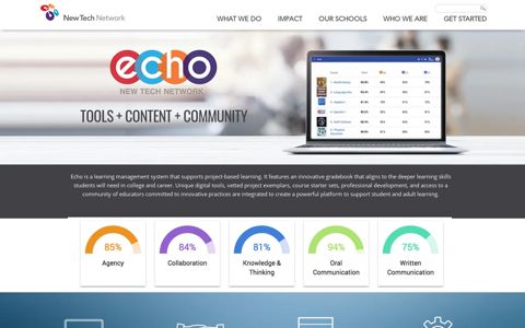 Echo-Tools+Content+Community - New Tech Network