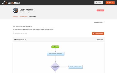 online-example - Login Process - GenMyModel