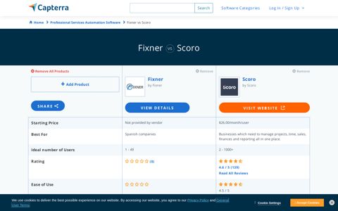 Scoro vs Fixner - 2020 Feature and Pricing Comparison