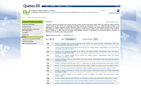Databank of official Statistics on Québec - Québec.ca