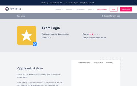 Exam Login App Ranking and Store Data | App Annie