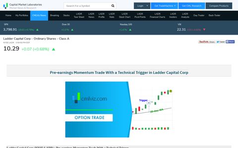 Pre-earnings Momentum Trade With a Technical Trigger in ...