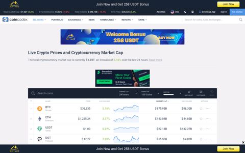 CoinCodex: Crypto Prices, Charts and Cryptocurrency Market ...