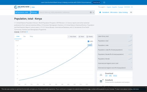 Population, total - Kenya | Data