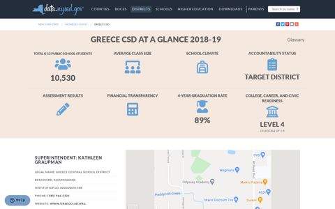 GREECE CSD | NYSED Data Site
