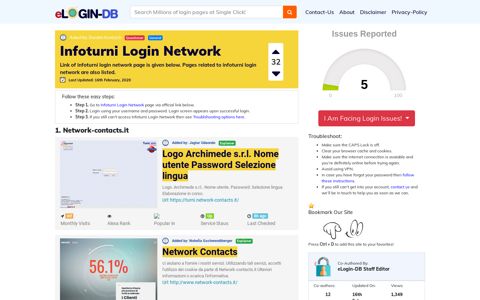 Infoturni Login Network