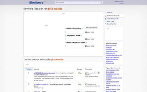 Girra moodle - keyword research - Shutkeys