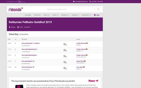 Reitturnier Pellheim-Gerblhof 2019: Tournament results ...