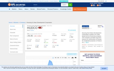 H U D C OShare/Stock Price Live Today, NSE/BSE Live Stock ...