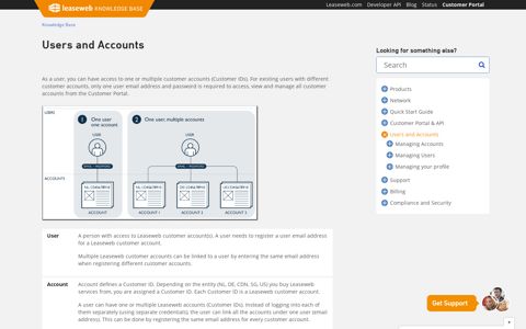 Users and Accounts - Leaseweb Knowledge Base