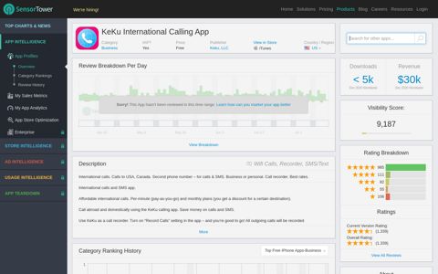 KeKu International Calling App - Overview - Apple App Store ...