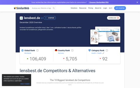 Lensbest.de Analytics - Market Share Stats & Traffic Ranking