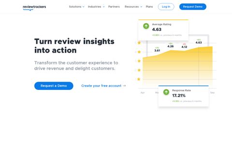 ReviewTrackers | Measure the Customer Experience