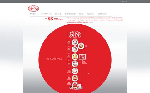 The K&N's Way - K&N's