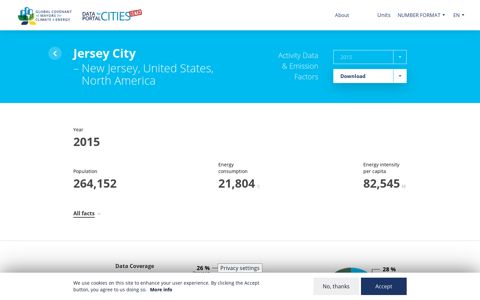 Jersey City | Data Portal for Cities