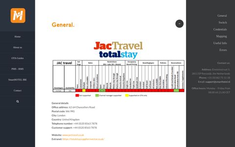 JAC Travel / TotalStay - SmartHOTEL Helpguide