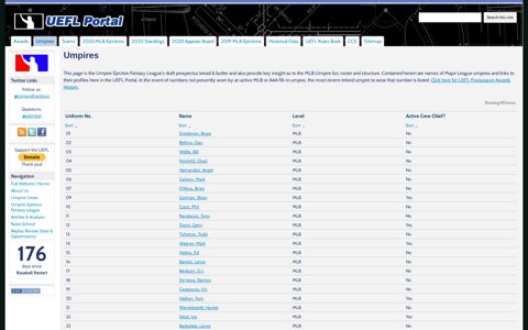 Umpires - Umpire Ejection Fantasy League Portal - Google Sites