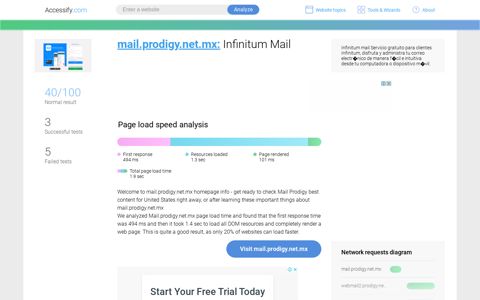 Access mail.prodigy.net.mx. Infinitum Mail