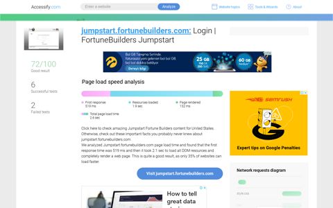 Access jumpstart.fortunebuilders.com. Login - Accessify