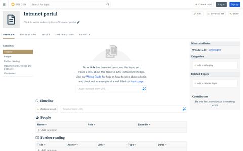 Intranet portal - Wiki | Golden
