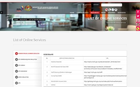 List of Online Services - MINISTRY of HUMAN RESOURCE