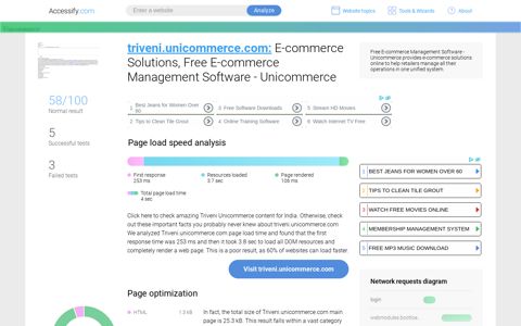 Access triveni.unicommerce.com. E-commerce Solutions, Free ...