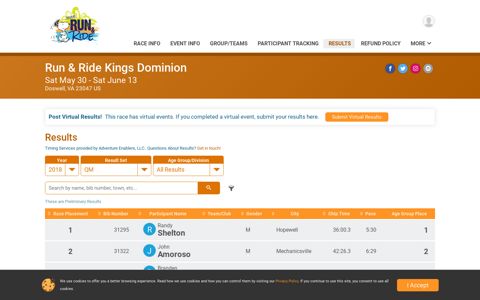 Run & Ride Kings Dominion Results - RunSignup