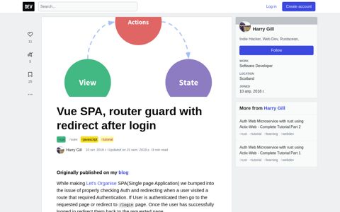 Vue SPA, router guard with redirect after login - DEV