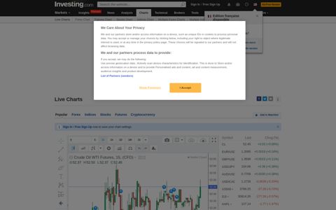 Live Charts - Investing.com